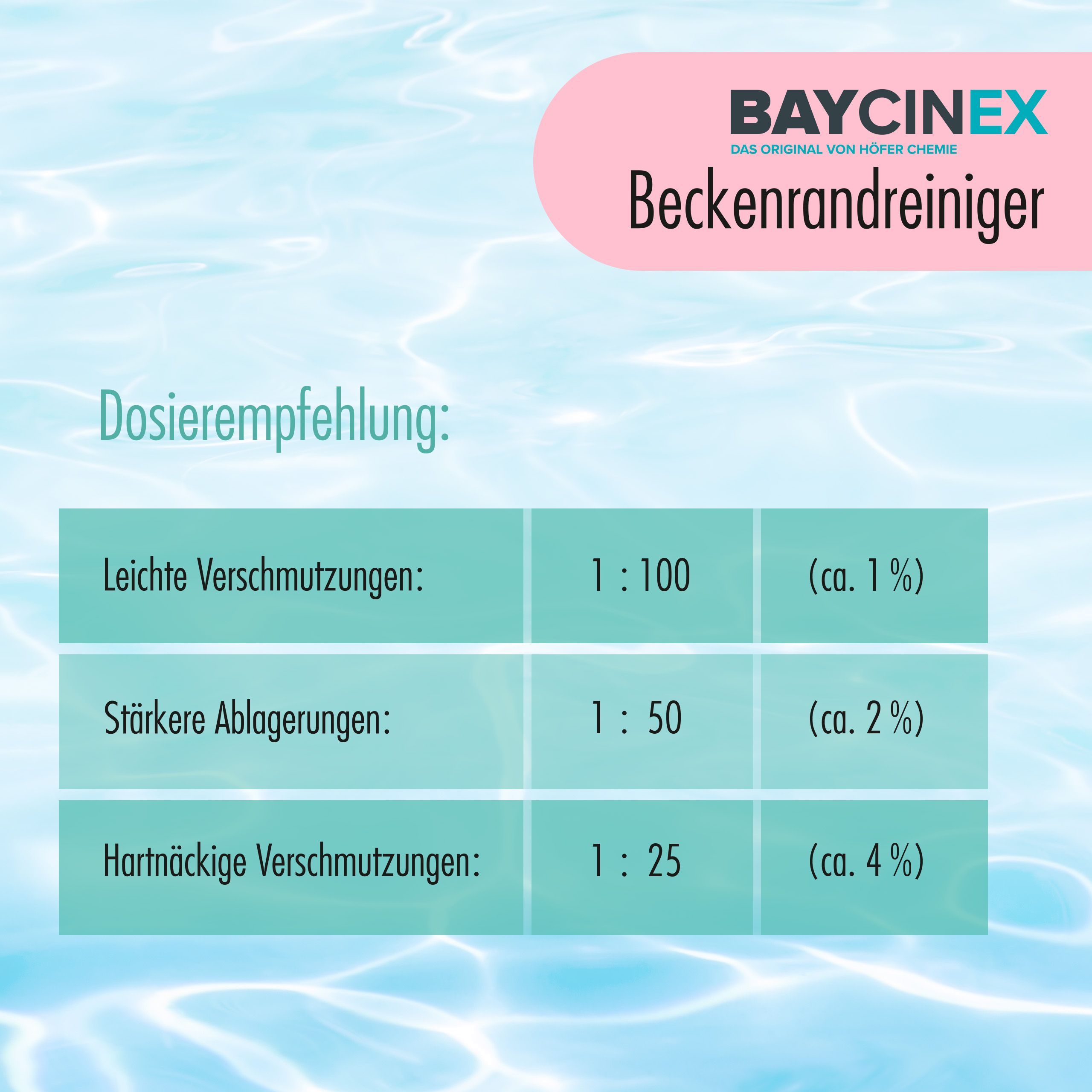 1 L BAYCINEX® Nettoyant ligne d'eau