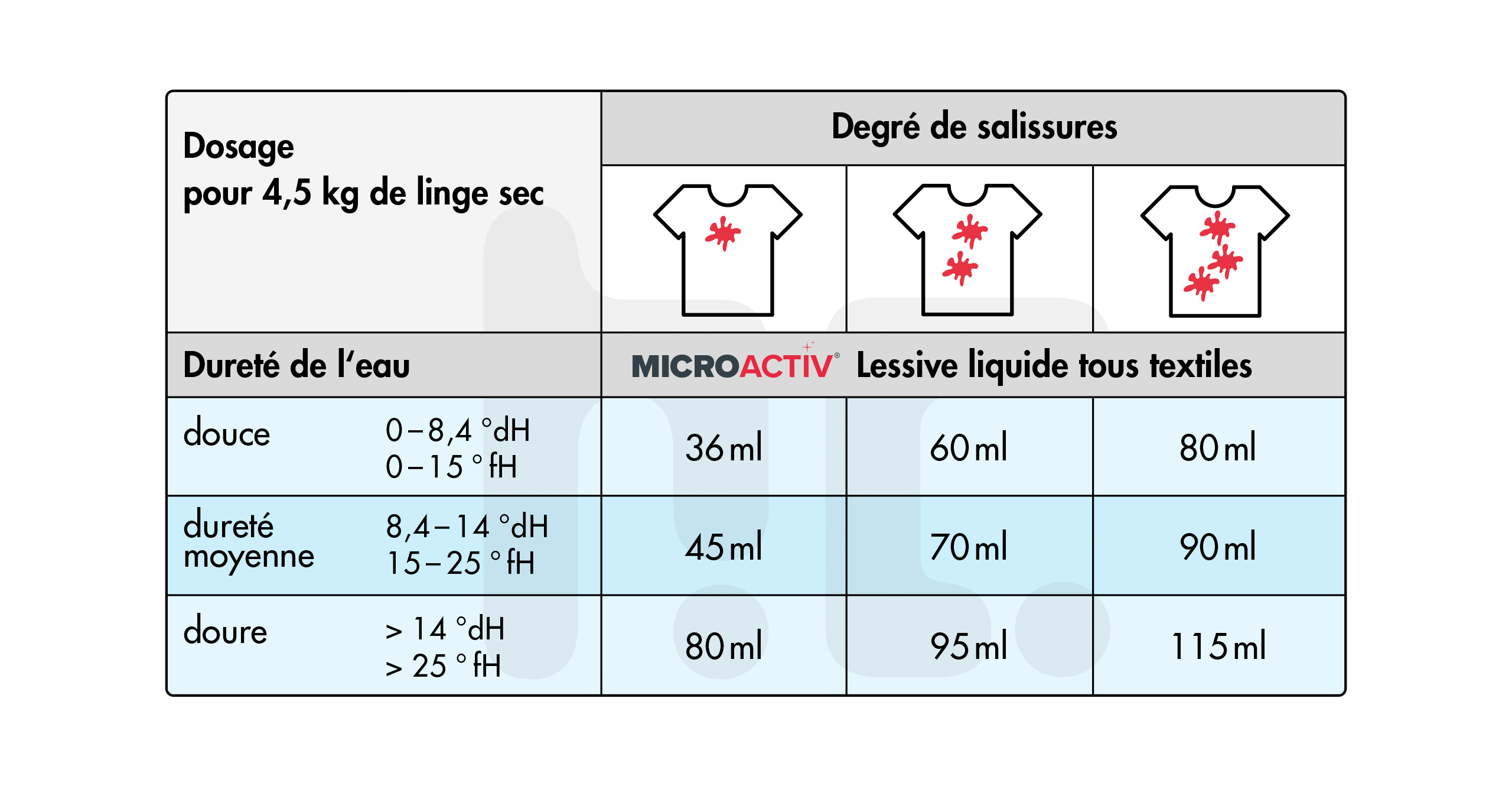 10 L Microactiv® Color Lessive liquide